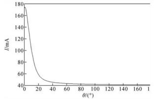 通信線路在電纜隧道內(nèi)的影響因素分析