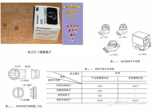 通信線路材料及用途大全 從光纖到電纜，構(gòu)建數(shù)字世界的血脈
