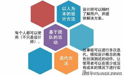 NPDP產(chǎn)品經(jīng)理小知識 巧用故事板，點(diǎn)亮數(shù)字文化創(chuàng)意內(nèi)容應(yīng)用服務(wù)