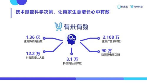 有米有數(shù) 以創(chuàng)意與數(shù)據(jù)雙擎驅(qū)動，賦能新電商營銷增長